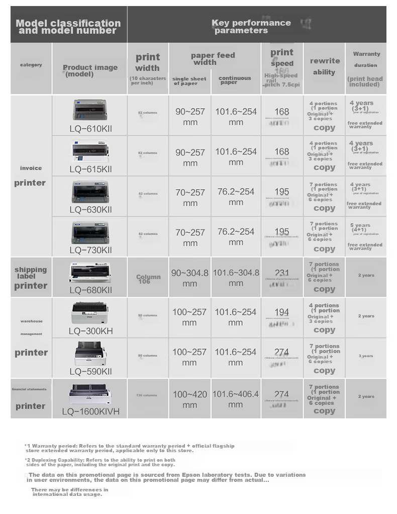 Epson LQ-635KII, 82-Column Classic Flat-Top Receipt Printer 11