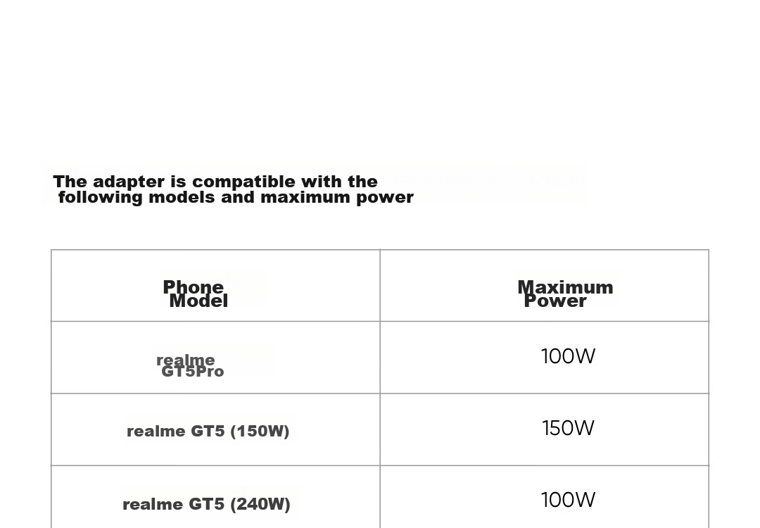 Realme 150W Super Flash Charging Adapter (Set) 23