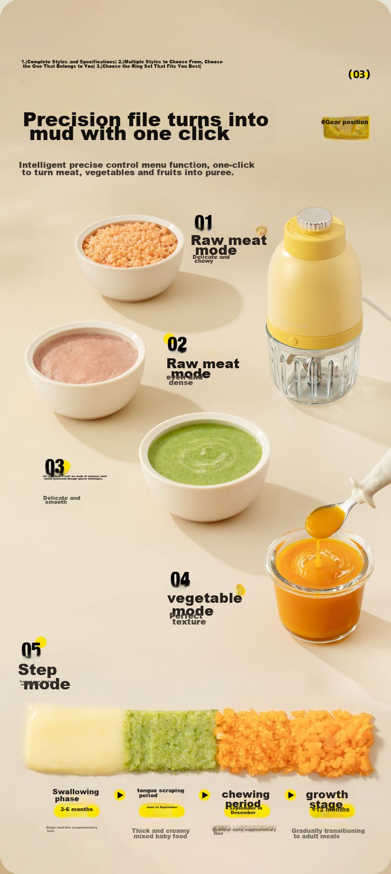 Mamahome Baby Food Processor, Stainless Steel Blade Shaft, Multifunctional Meat Grinder Blender Mincer, Dual Cups Dual Blades 14