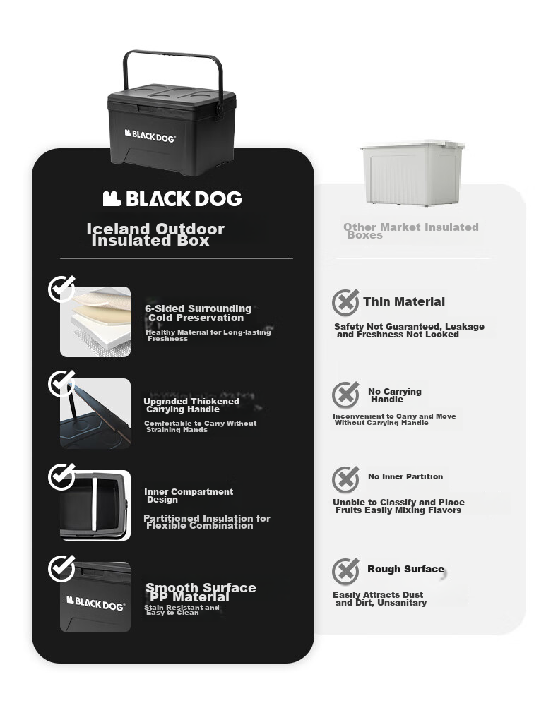 Black Dog Outdoor Cooler Box for Camping, Picnic, Cold Storage, Food Preservation, Takeout And Fishing, 25L Night Black 35