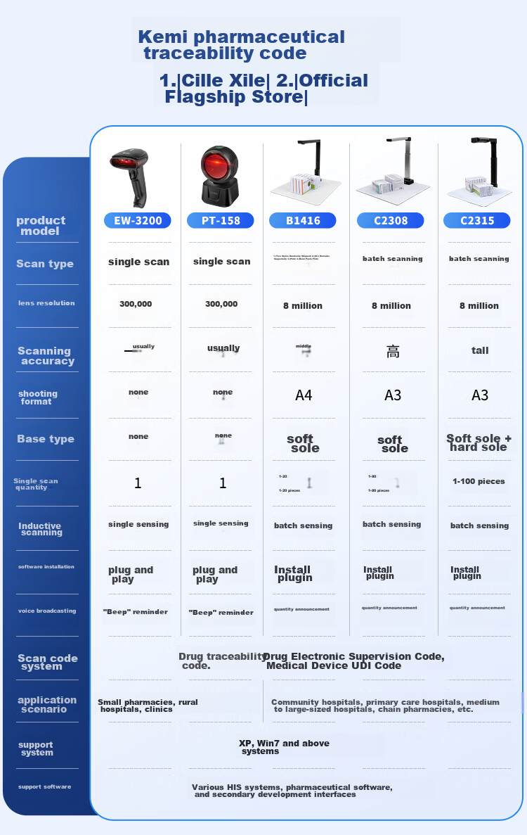Comet B1410 Pharmaceutical Traceability Code High-Speed Scanner UDI Multi-Barcode QR Code Recognition Scanner Medical Hospital Drug Traceability Batch Collection Scanner 1