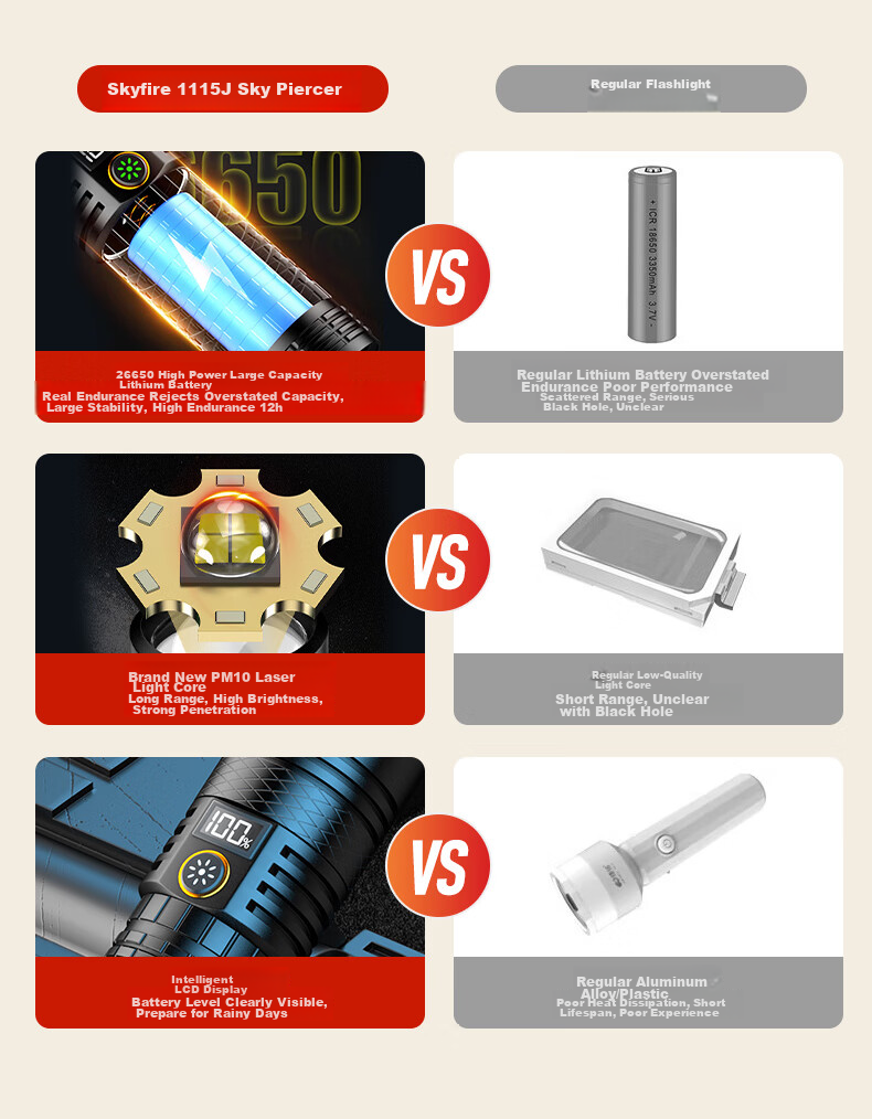 SkyFire Flashlight, High Brightness, Long Battery Life, Outdoor Survival, Ultra-Bright Laser, Outdoor And Home Use, Military-Grade, Compact Specialized Illumination Lamp 3
