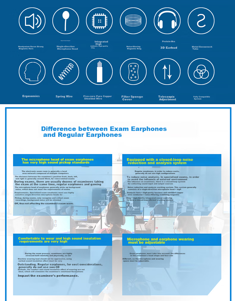 DANYIN D9000 English Speaking And Listening Test Headset Computer Earphones for Human-Computer Dialogue, College Entrance Exam, Wired with Microphone, Online Class Noise Reduction Recording 3.5mm Dual Plug 2