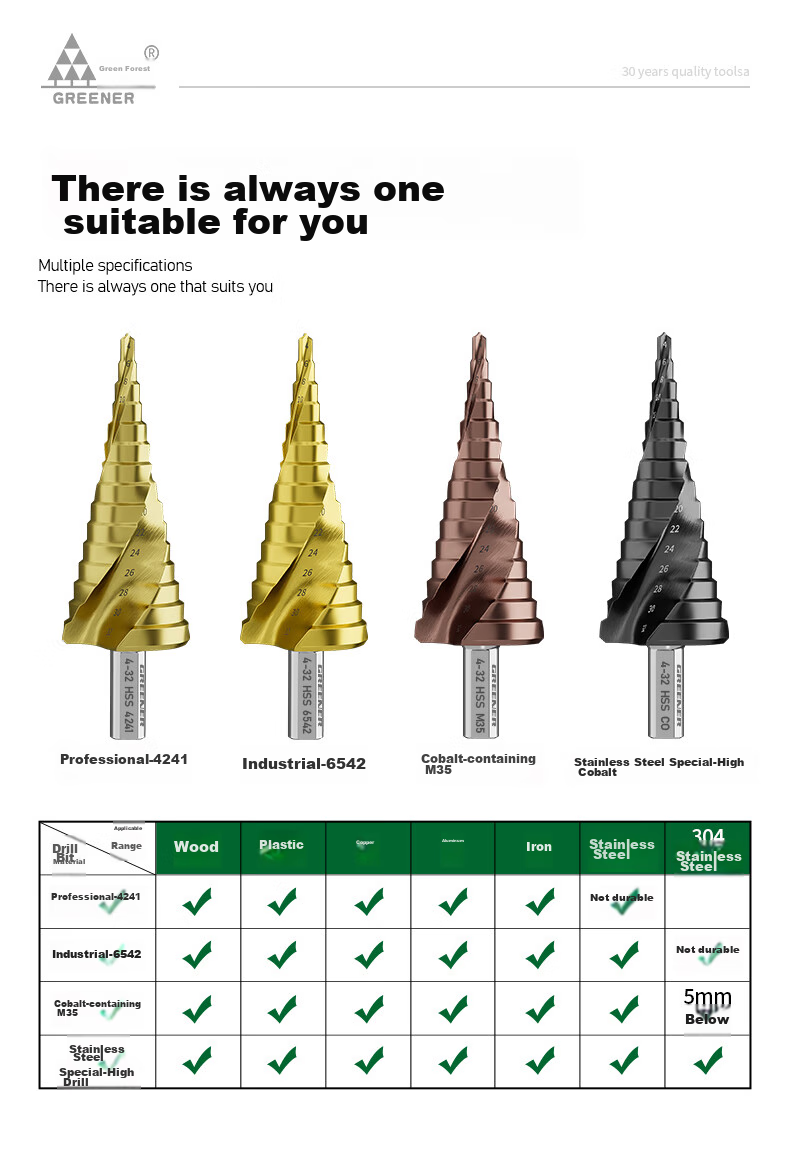 GREENER Multi-Functional Drill Bit Set for Electric Drills, Hole Opener, Drilling Tool, Step Drill Bit 4-32mm 17