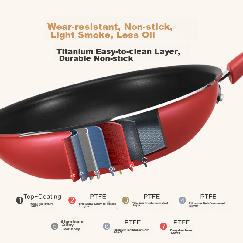 Tefal Non-Stick Frying Pan for Home Use, Steak Pan with Titanium Coating, Low Smoke, Suitable for Induction And Gas Stoves, 28cm