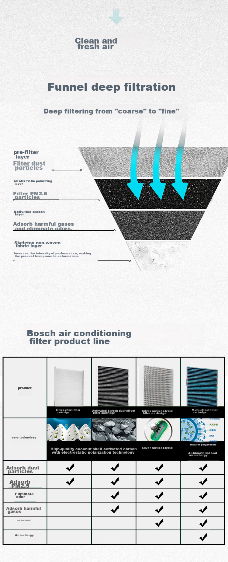 BOSCH Activated Carbon Air Conditioning Filter, Car Air Conditioning Cleaner, 5591, Compatible with Jeep Compass, Freedom, And Other Models 6