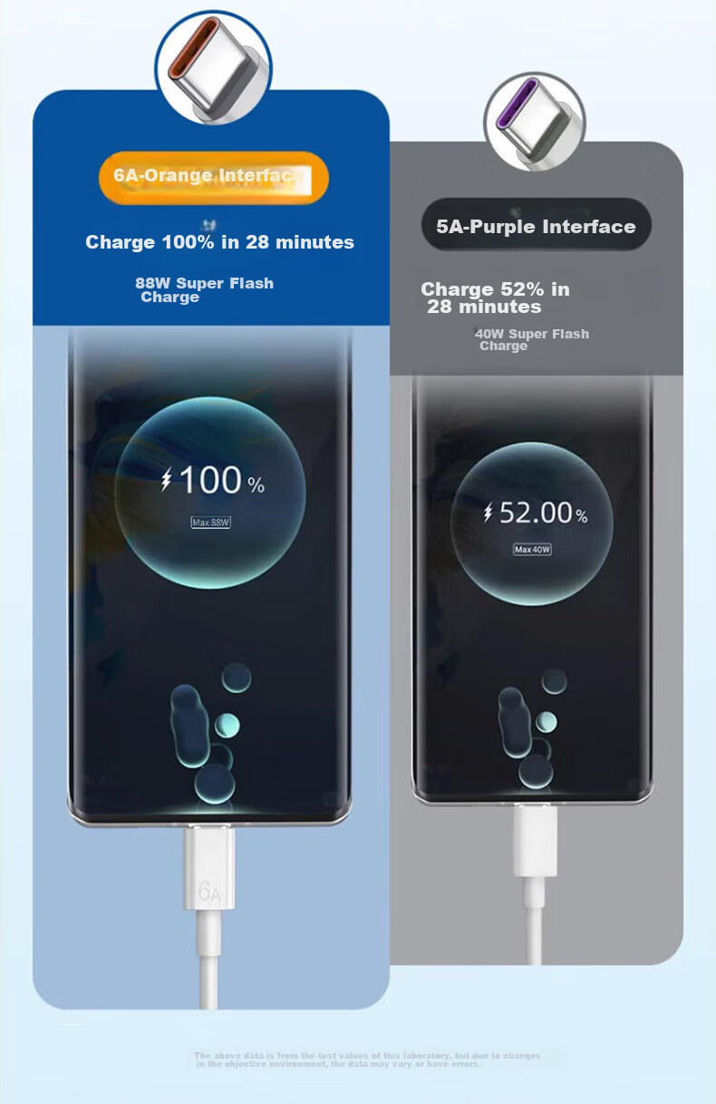 KOVOL [2-Pack, Upgraded to 1.5m] Type-C Data Cable, 120/100/88/66W Charging Cable, 6A Super Fast Charging, Suitable for Huawei Pura80/Mate80/70Pro 13