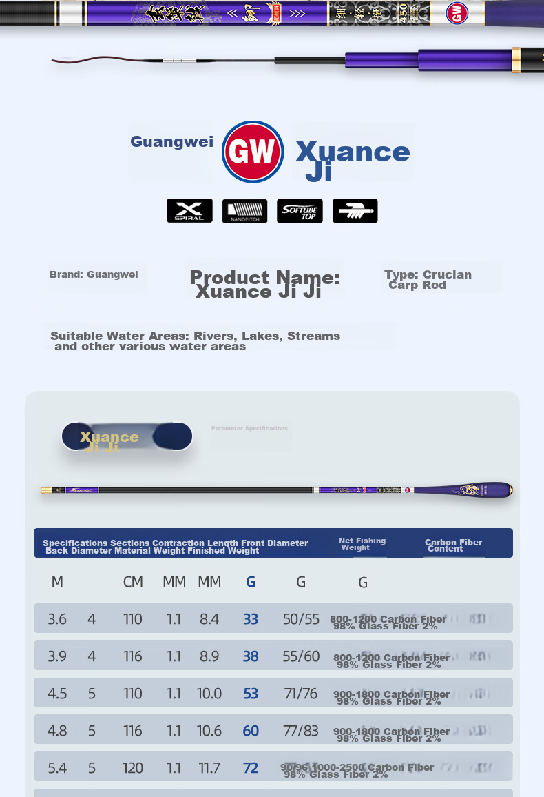 GW Fishing Rod, Xuance Jiji Carp Rod, 3.6 Meters Hand Rod, Ultra-Light Ultra-Thin Carbon Fiber Handle, Fishing Pole, Fishing Tackle 12