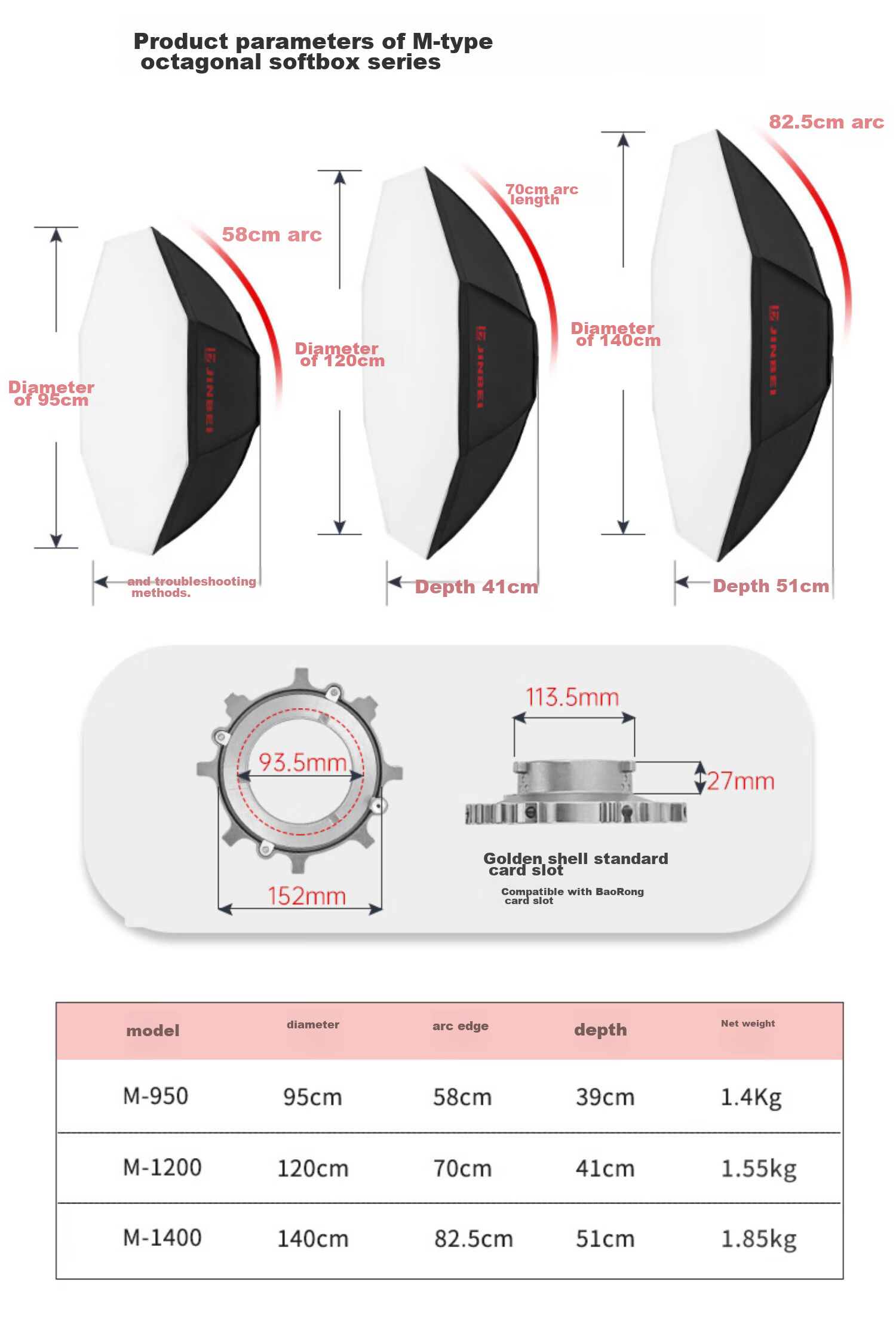 JINBEI JINBEI M-Type Octagonal Round Professional Softbox, Photography Light Diffusion Cover, Flash Fill Light, Studio Shooting Accessory, Universal Hot Shoe Mount, M-950 Octagonal Softbox 2