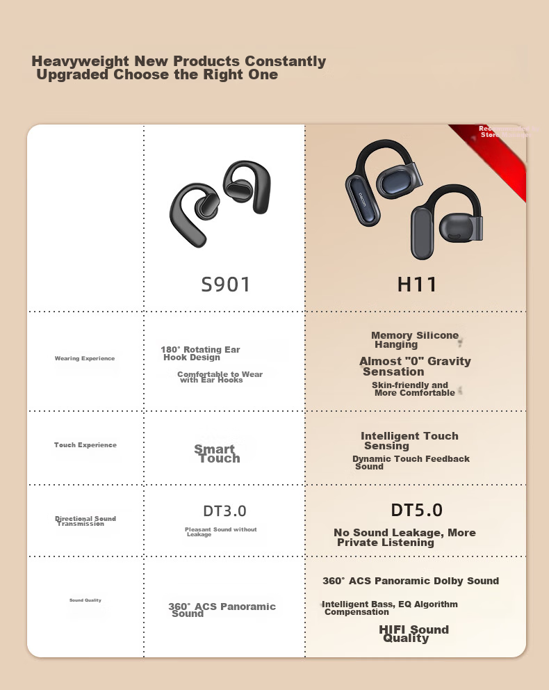 Dacom FreeBeats Sports Bluetooth Headphones, Non-In Open-Ear Headphones, Wireless Ear-Hook Air Conduction Headphones for Running, Suitable for Men And Women, Compatible with Apple, Huawei, Xiaomi, Orange 2