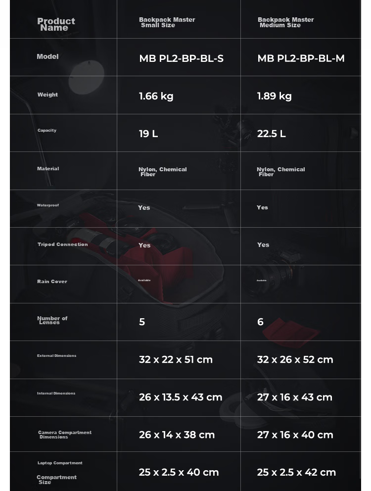 Manfrotto Master Backpack, Small Size, Master Series MB PL2-BP Backpack, DSLR Mirrorless Camera Portable Photography Bag 4