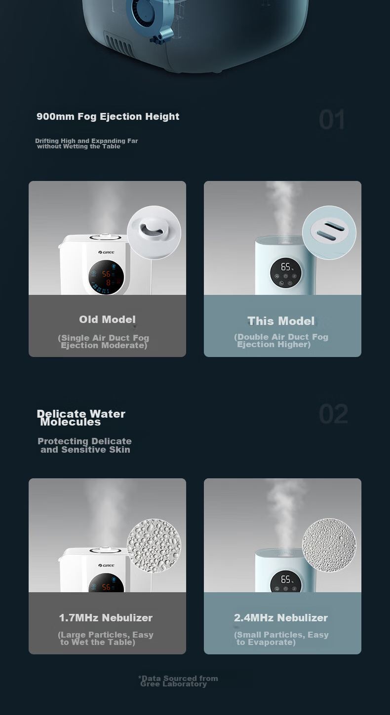 GREE Humidifier for Home Bedroom, Baby And Pregnant Women, Quiet Antibacterial Detachable Air Humidifier, Desktop Bedside Floor-Standing Office Living Room Large Mist Aromatherapy Practical Gift 50x62a 5