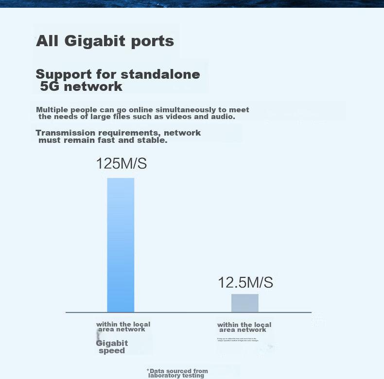 Dahua 8-Port Gigabit Switch, Enterprise-Grade Plug-And Simple Switch, Home Surveillance Small Network Splitter, Ethernet Plastic Case Network Cable Splitter 8