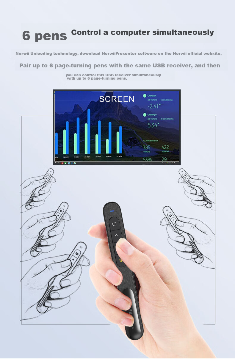 NORWII PPT Remote Pointer for Teachers, 360° Laser Pointer, Adjustable Volume, Projection Pen, 100m Remote Page Turner, Wireless Presenter, N27 Red Light, Black 15