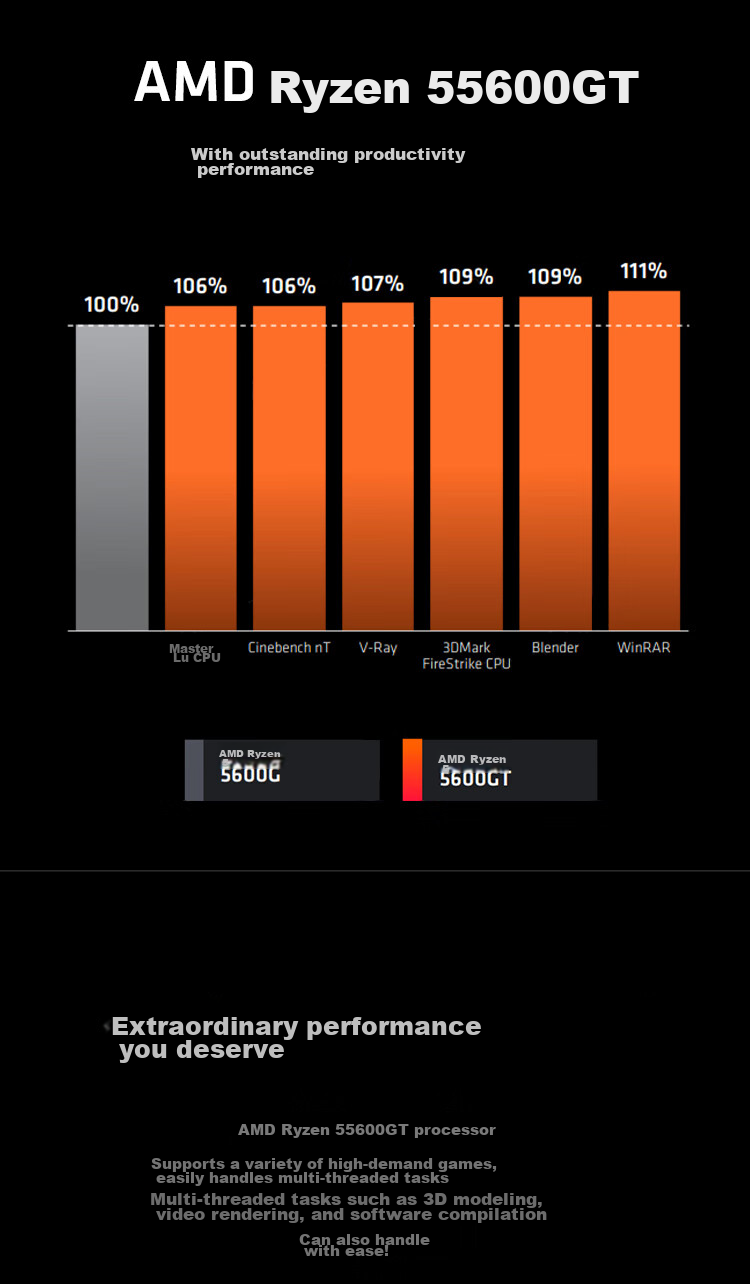 AMD Ryzen 5 5600GT Processor (R5), 6 Cores 12 Threads, Max Boost Clock up to 4.6GHz, Includes Radeon Graphics Integrated 4
