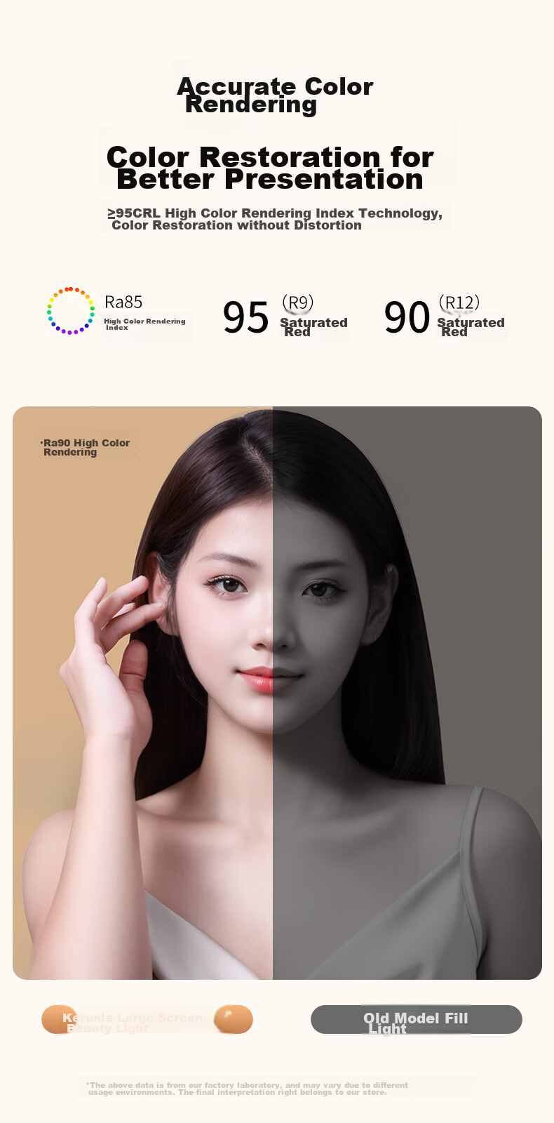 CRENOV [Facial Concealer And Fill Light] Live Streaming Fill Light Complete Set, Photography Face Lighting LED Photo Booth, Professional Soft Light Beauty Video Desktop Full Screen for Streamers' Live Rooms 11
