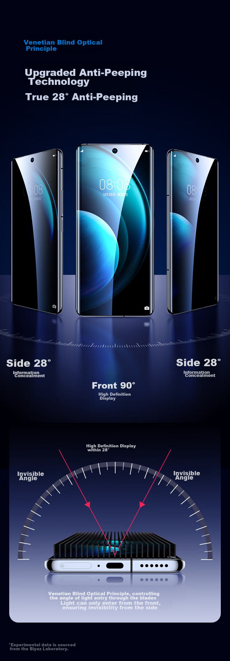 BIAZE [Privacy Screen Protector 2 Pieces] for Vivo X100/Pro/SPro Hydrogel Soft Film X90/Pro/s Phone Screen Protector Non-Tempered Anti-Peeping HD Full-Screen Anti-Fingerprint JM892 5