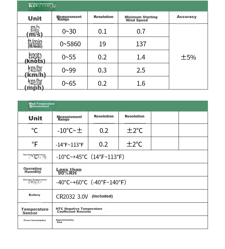 DELIXI ELECTRIC Anemometer, High-Precision Wind Speed Measurement Instrument, Air Volume Meter, Wind Speed Sensor, Handheld 16
