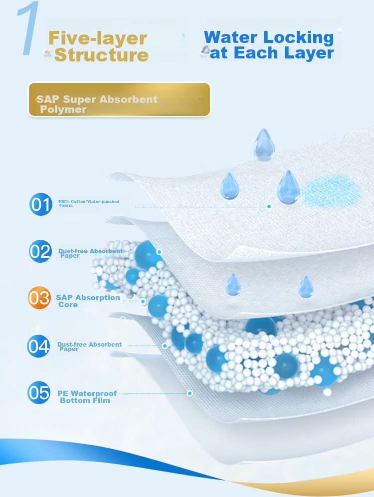 Yiniankang Active Adult Care Pad, XL Size 100 Pieces (Size: 80*90cm), Elderly Incontinence Pad 3