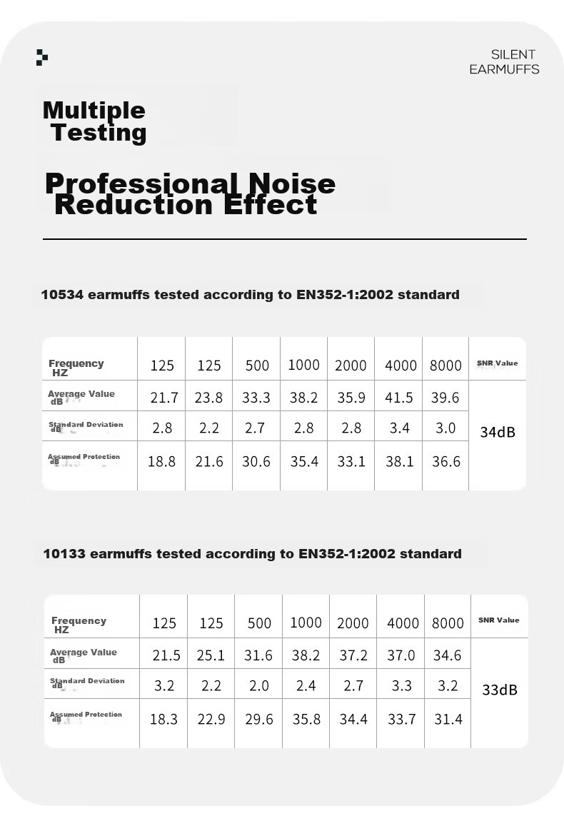 VIAN Soundproof Earplugs, Noise Reduction Sleep Aid, Noise Cancellation, Industrial Noise Reduction, Anti-Interference Headphones, 10534 Earplugs 5