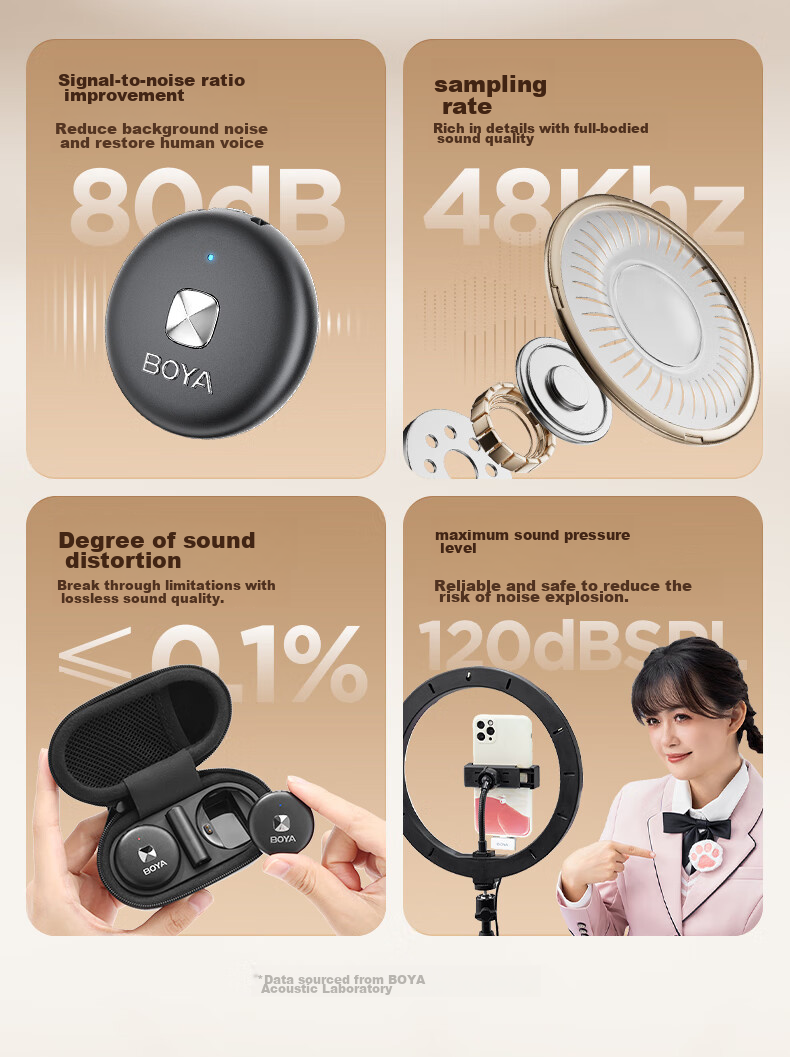 BOYA Omic Button Microphone, Wireless Lavalier Microphone, One-To, for Mobile Phone, Outdoor Live Streaming, Vlog, Short Video, Noise Reduction, Wireless Sound Pickup Microphone, Type-C Versio 9