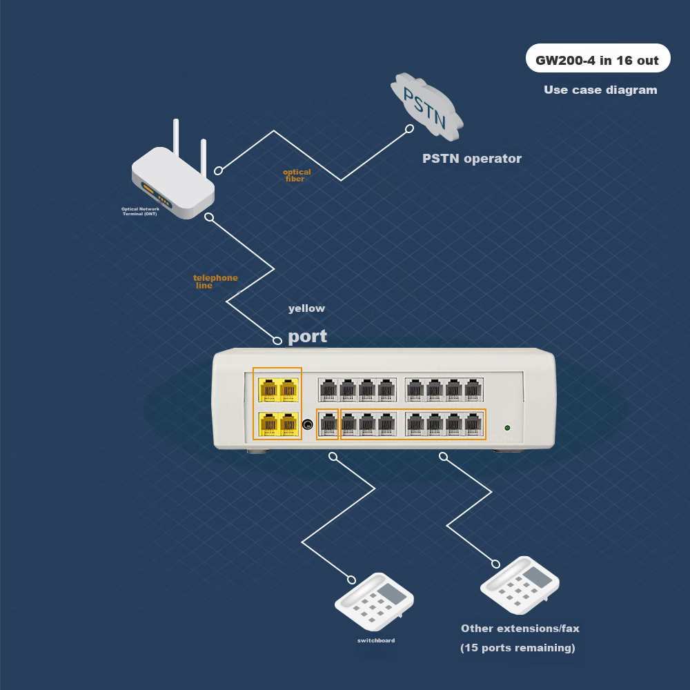 Guowei Programmable Telephone Exchange System, 4 Lines And 16 Extensions, Group Enterprise Main Line, Internal Extension, Small Number of Lines, Small Enterprise Desktop Voice Navigation, Plug And Play Exchange GW200 1