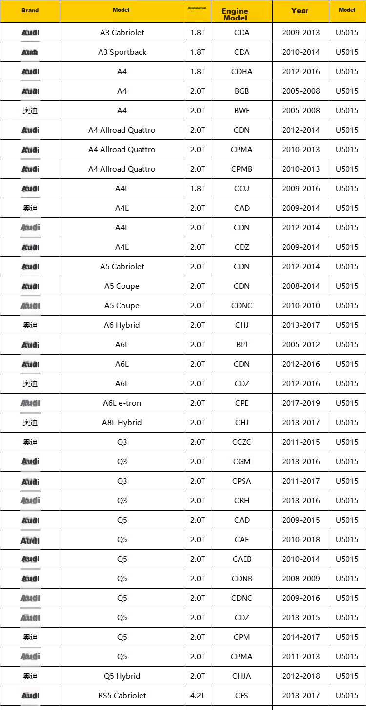 NGK Ignition Coil U5330 Single Pack for Audi Q3, Lavida, Langxing, Lingdu, Tiguan, Touran, Magotan, Jetta, Superb 4