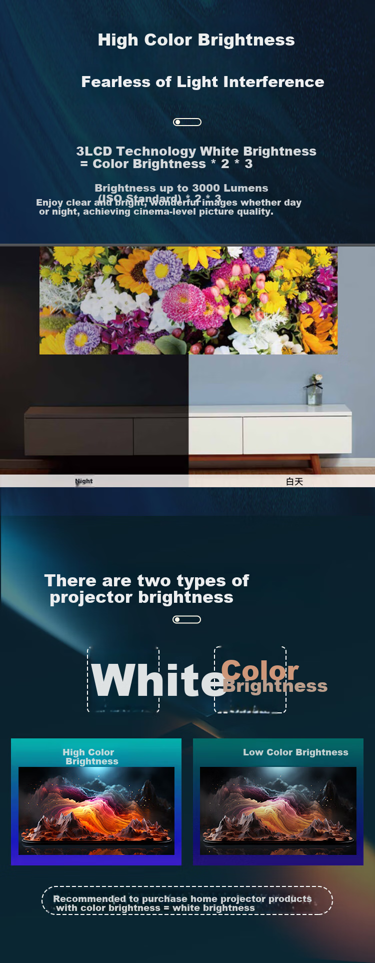 Epson CH-TW7000 Projector Home Theater 4K Ultra HD 3000 Lumens High Brightness Optical Zoom Supports 3D Cinema-Quality Picture 1