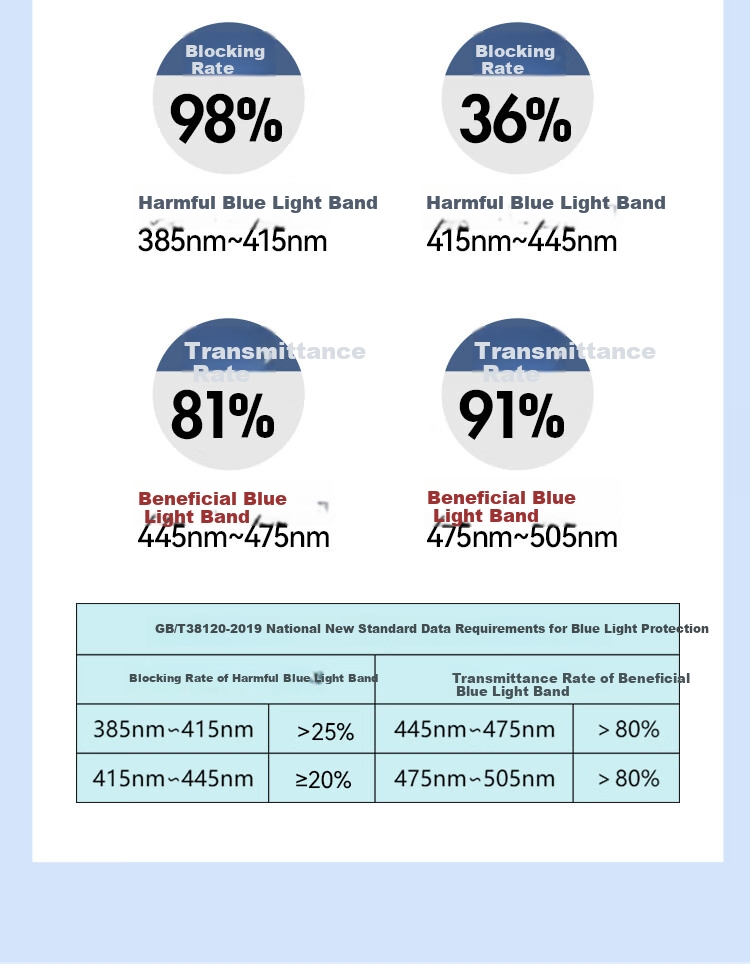 Mr. PuTian Reading Glasses for Men And Women, Anti-Blue Light, All-In High Definition Prescription Glasses for Walking, 350 Degrees (For Ages 70 And Above) 4