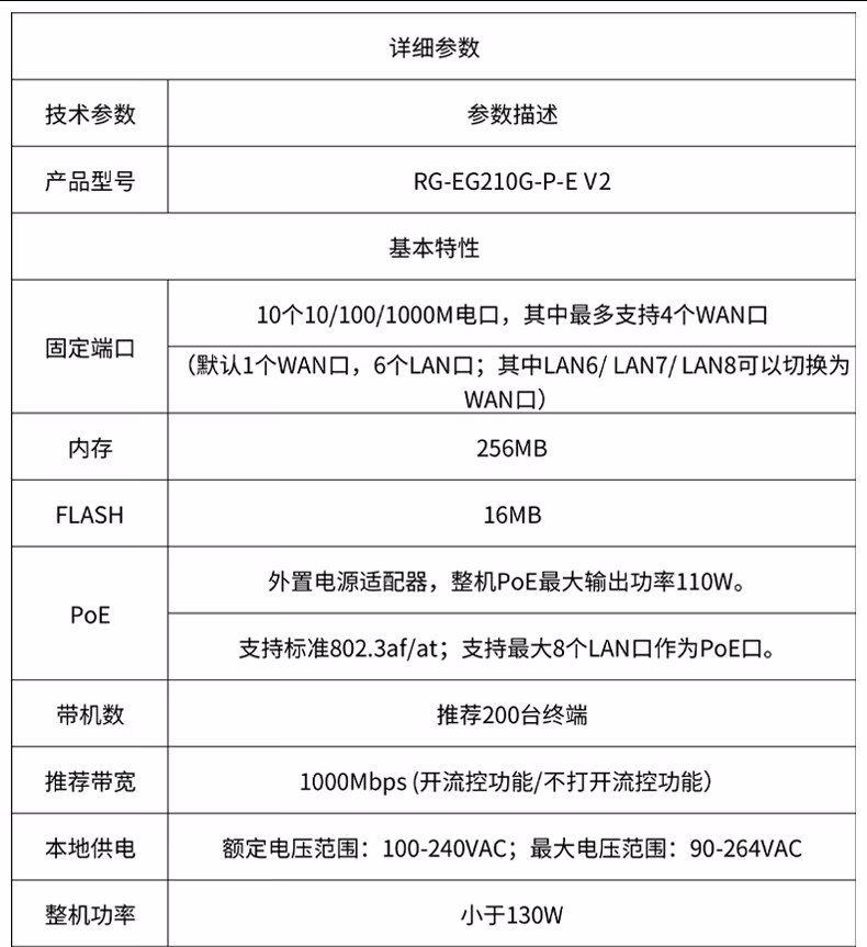 锐捷睿易RG-EG210G-P-E10口POE 千兆企业网关POE交换机AC控制器(图18)