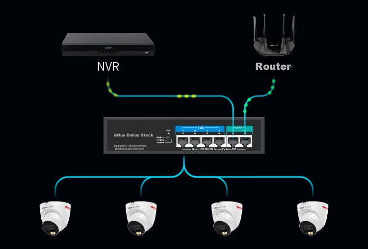 Dahua 4-Port Gigabit POE Switch, Power 65W, Desktop Home Security Monitoring Network Splitter, Unmanaged Switch DH-PS2100C 2