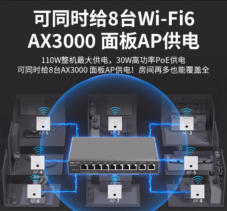 锐捷睿易RG-EG210G-P-E10口POE 千兆企业网关POE交换机AC控制器(图5)