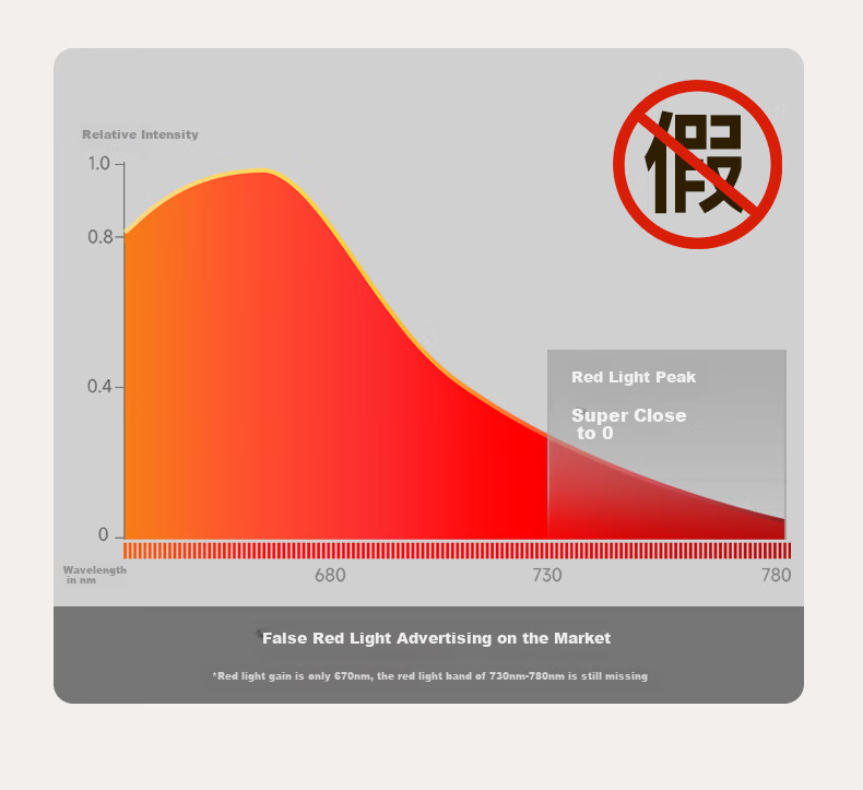 Mulinsenzhaoming, Large Road Lamp Eye Protection Light, Full Spectrum Floor Lamp, Study Lamp, Puli Lamp, Pearl Red Light Eye Protection Lamp, Aurora Pro 15