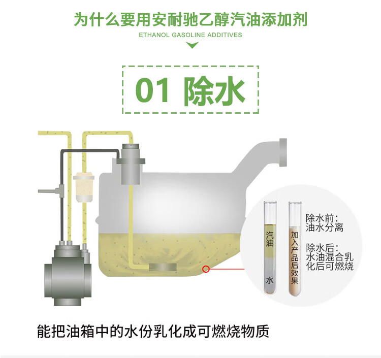 安耐驰乙醇添加剂_05.jpg