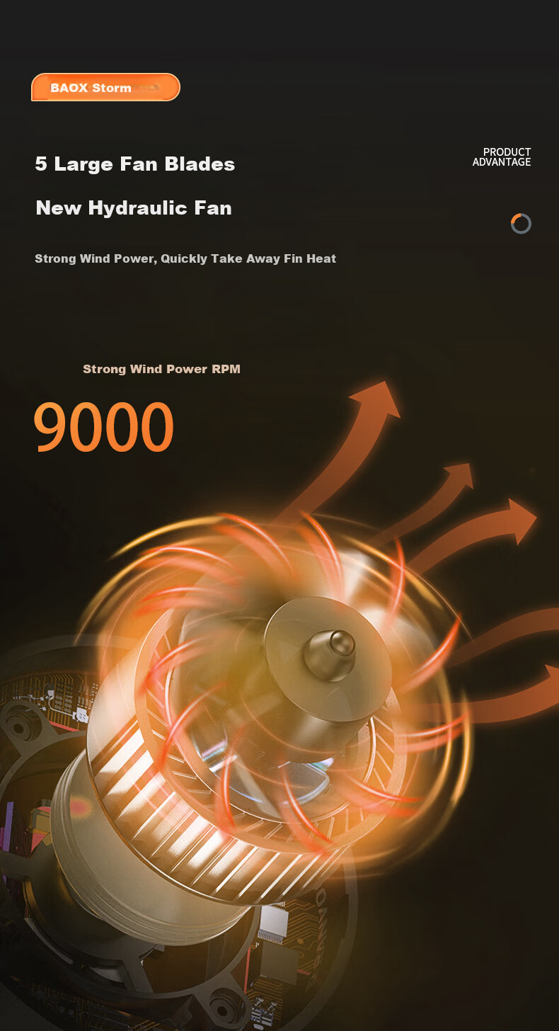 Baoxiang LED Car Headlights, 9005 Bulb, Automotive LED Bulb, 6000K Low Beam/high Beam/integrated High And Low Beam 7