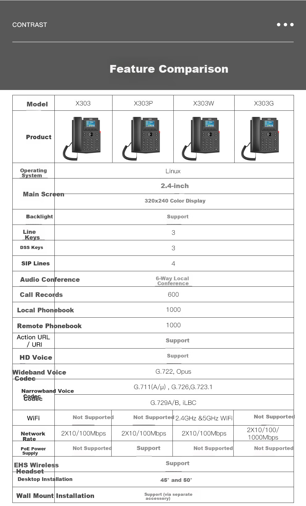 Fanvil X303W SIP Telephone with Color Display Screen, HD Voice Quality, Six-Way Conference, And Network Phone System 9