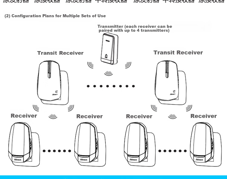 Advent 710RZ Wireless Doorbell Transmitter Receiver with Double Distance (Cannot Be Purchased And Used Separately) 6