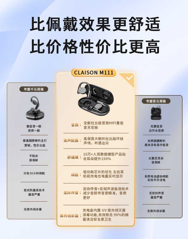 CLAISON Bluetooth Headphones, Ear-Hook Bone Conduction Concept, Non-In Open-Style Wireless Sports Running Cycling Gaming Ear-Clip Headphones, Suitable for Apple Huawei M111 - Off-White 2