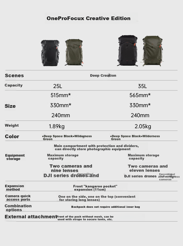 PGYTECH Camera Bag Onepro Dandelion Hiking Photography Bag DSLR Mirrorless Camera Backpack Professional Outdoor Short-Trip Travel Flex Adventure Version 30L Medium Inner Liner Set 22