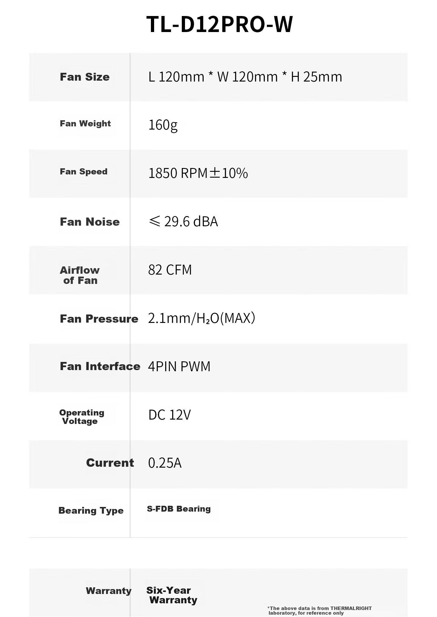 Thermalright Silver Soul 135 WHITE CPU Air Cooler with 135 Height, 6 Heat Pipes, Dual Tower Design, Fully Electroplated, And Soldered Connections SS135 WHITE 11