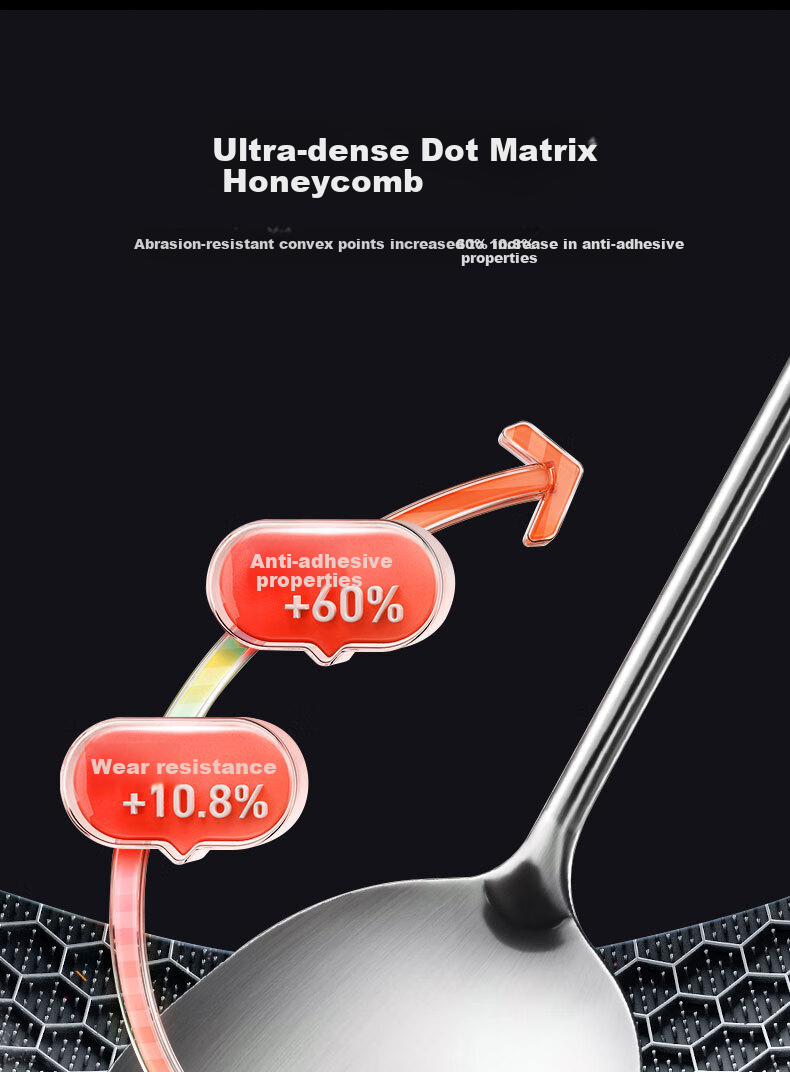 KBH Fifth Generation Wok, Antibacterial Stainless Steel Non-Stick Pan, Double-Sided Honeycomb Flat Bottom Deep Frying Wok for Stir-Frying 3