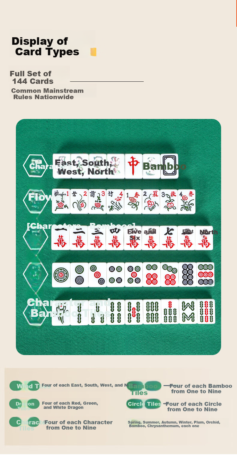 Zihu Mahjong Tiles for Home Use, Hand-Rubbed Mahjong Set, Premium Grade, Portable Storage Mahjong, 42mm White Jade Color, 144 Pieces 6