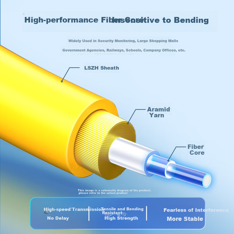 SAMZHE Fiber Optic Patch Cable, Telecom-Grade SC-ST Single-Mode Single-Core, Low Smoke Zero Halogen Environmentally Friendly Fiber Optic Cable, Transceiver Pigtail, 3 Meters G0-SCST03