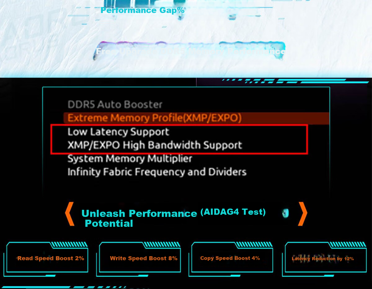 GIGABYTE X870I AORUS PRO ICE WIFI7 Mini Motherboard DDR5 Compatible with AMD CPU AM5 9700X 9800X3D 9900X 9600X 10