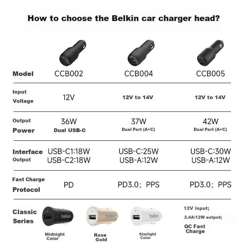 BELKIN Type-C Car Charger, Apple PD Fast Charging, Cigarette Lighter to USB Adapter Kit, 42W