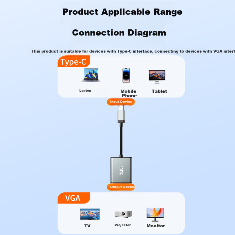 Переходник ZLEUE Type-C на VGA, USB-C to VGA, для Huawei, Apple, Xiaomi, ноутбуков, для подключения к ТВ, монитору, проектору, ZL-CZV