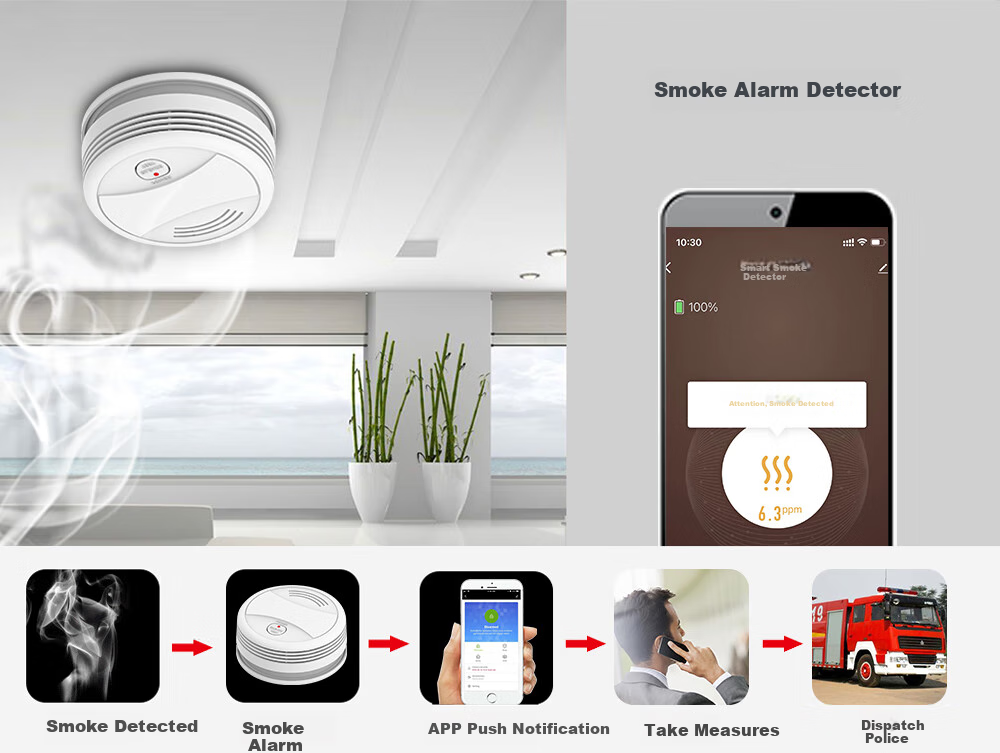 PGST Commercial And Home Alarm System, Red Line Anti-Theft Alarm, 4G WIFI Wireless Human Body Induction Alarm, 108D 6