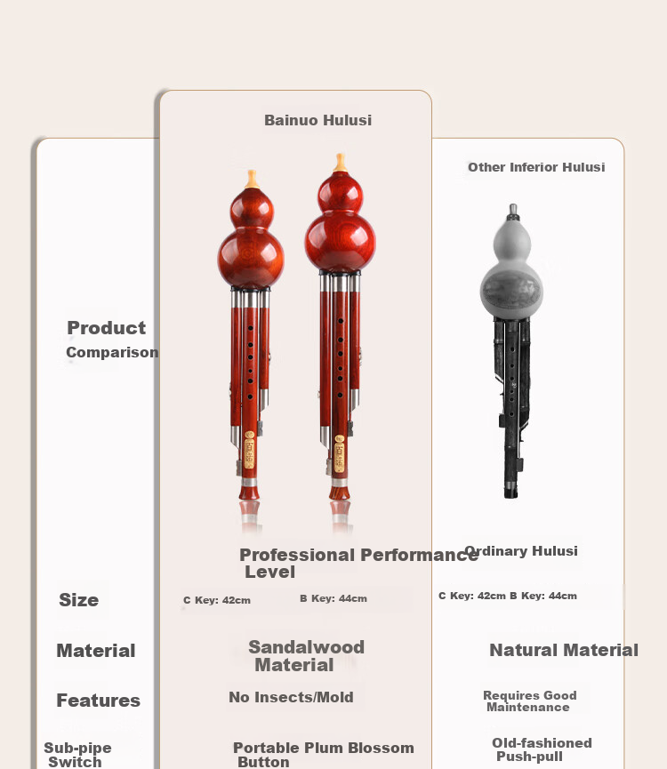 BAINUO Replaceable Mouthpiece Rosewood Hulusi in C Key, Children's Beginner Instrument, Professional Performance Level Adult Self-Study Hulusi 3