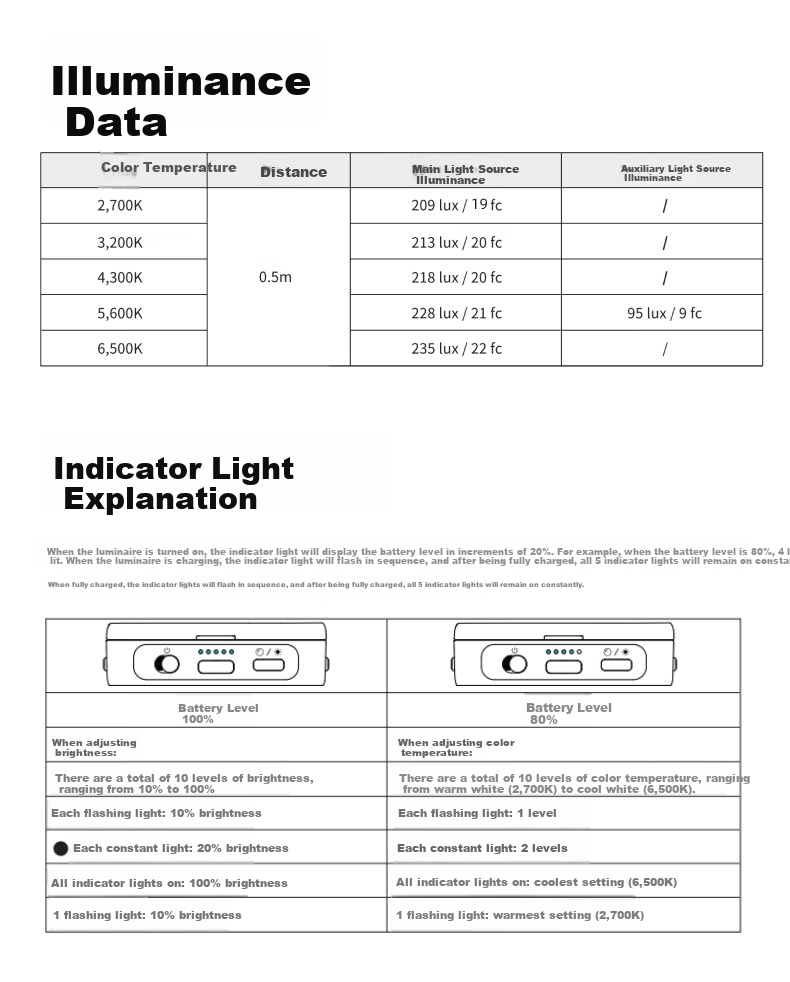 Aputure Amaran Go Magnetic Selfie Light for Smartphones, Portable Handheld Beauty Light, Indoor Live Streaming Video Outdoor Shooting Soft Light, Mini Makeup Mirror Light 12