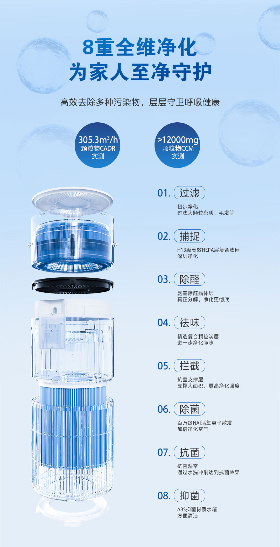 Haier Air Purifier, Home All-In Purifier And Humidifier, New House Formaldehyde Removal, Bacteria Elimination, Secondhand Smoke Odor Elimination, Allergen Removal, Pet Dander Elimination, Suitable for Bedroom And Mother And Baby Use, Baijing JS3 8